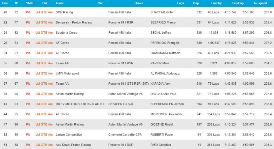 061415-motor-gte am le mans results.vadapt.955.high.0