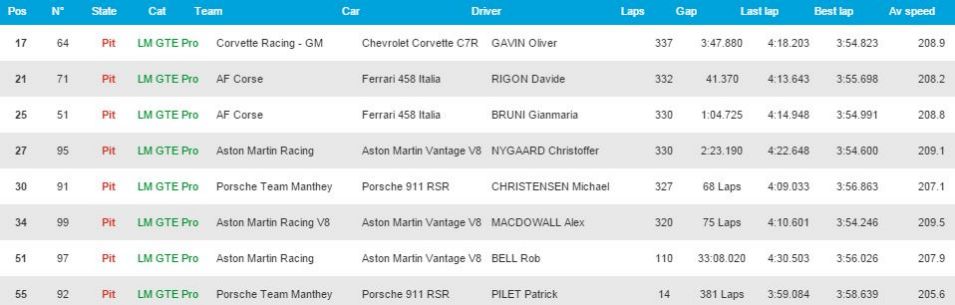 061415-motor-gte pro le mans results.vadapt.955.high.0