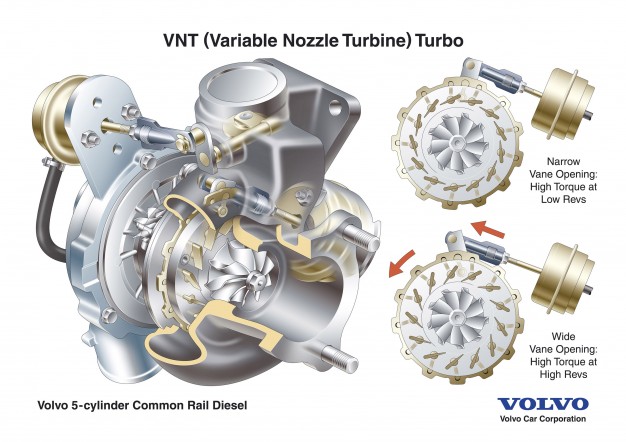 1447968128-turbo-volvo-variable-nozzle-turbine-vnt-626x442