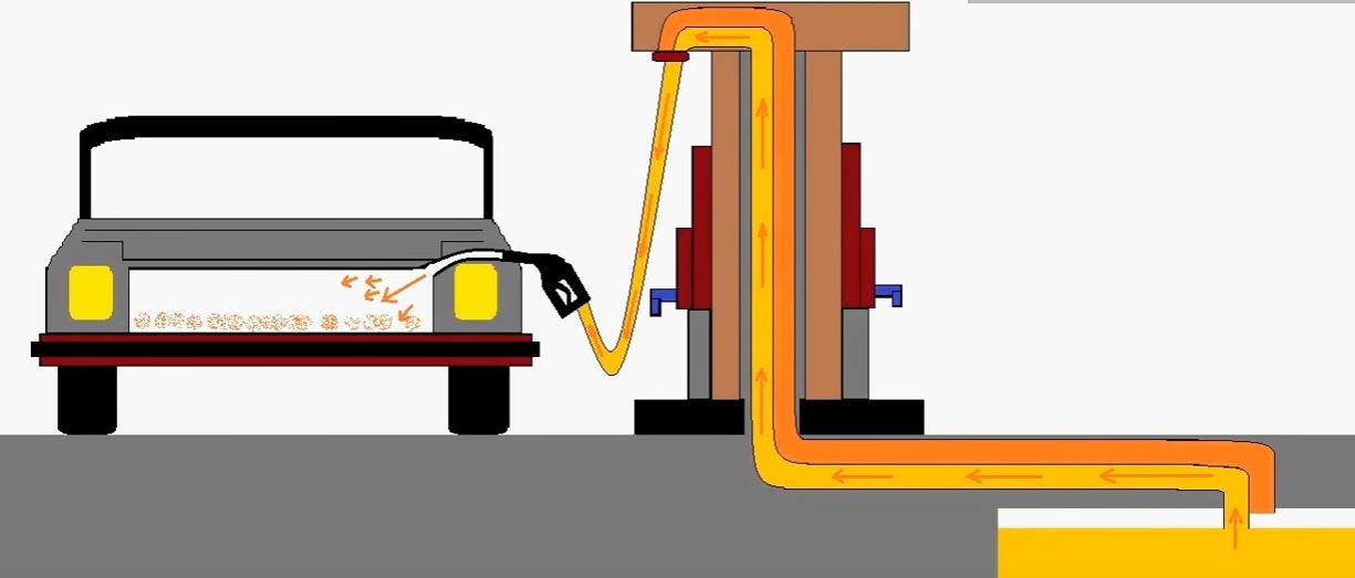 Here’s why you shouldn’t fill your gas tank full with fuel. GT Speed